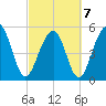 Steamboat Landing tide chart for Monday, March 7, 2022
