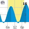Steamboat Landing tide chart for Saturday, April 16, 2022