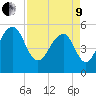 Steamboat Landing tide chart for Saturday, April 9, 2022
