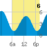 Steamboat Landing tide chart for Friday, May 6, 2022