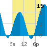 Steamboat Landing tide chart for Wednesday, June 15, 2022