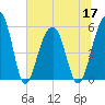 Steamboat Landing tide chart for Friday, June 17, 2022