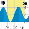 Steamboat Landing tide chart for Wednesday, July 20, 2022