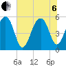Steamboat Landing tide chart for Wednesday, July 6, 2022