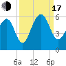 Steamboat Landing tide chart for Saturday, September 17, 2022
