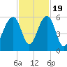 Steamboat Landing tide chart for Saturday, November 19, 2022