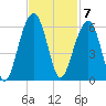 Steamboat Landing tide chart for Monday, November 7, 2022