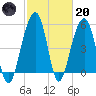 Steamboat Landing tide chart for Monday, February 20, 2023