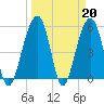 Steamboat Landing tide chart for Monday, March 20, 2023