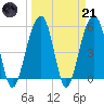 Steamboat Landing tide chart for Tuesday, March 21, 2023
