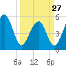 Steamboat Landing tide chart for Monday, March 27, 2023