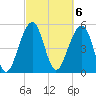 Steamboat Landing tide chart for Monday, March 6, 2023