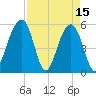 Steamboat Landing tide chart for Saturday, April 15, 2023