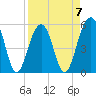 Steamboat Landing tide chart for Friday, April 7, 2023