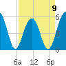 Steamboat Landing tide chart for Sunday, April 9, 2023