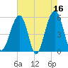 Steamboat Landing tide chart for Tuesday, May 16, 2023