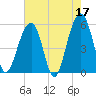 Steamboat Landing tide chart for Wednesday, May 17, 2023