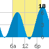 Steamboat Landing tide chart for Thursday, May 18, 2023