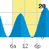 Steamboat Landing tide chart for Saturday, May 20, 2023