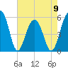 Steamboat Landing tide chart for Tuesday, May 9, 2023