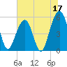 Steamboat Landing tide chart for Saturday, June 17, 2023
