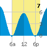Steamboat Landing tide chart for Wednesday, June 7, 2023
