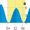 Steamboat Landing tide chart for Thursday, June 8, 2023