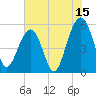 Steamboat Landing tide chart for Saturday, July 15, 2023
