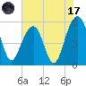 Steamboat Landing tide chart for Monday, July 17, 2023