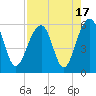 Steamboat Landing tide chart for Thursday, August 17, 2023