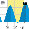 Steamboat Landing tide chart for Wednesday, August 30, 2023