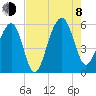 Steamboat Landing tide chart for Tuesday, August 8, 2023