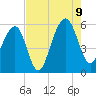 Steamboat Landing tide chart for Wednesday, August 9, 2023