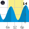 Steamboat Landing tide chart for Thursday, September 14, 2023