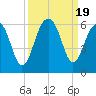 Steamboat Landing tide chart for Tuesday, September 19, 2023