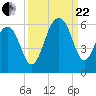 Steamboat Landing tide chart for Friday, September 22, 2023
