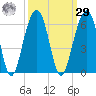 Steamboat Landing tide chart for Friday, September 29, 2023