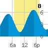 Steamboat Landing tide chart for Friday, September 8, 2023