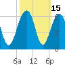 Steamboat Landing tide chart for Sunday, October 15, 2023