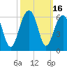Steamboat Landing tide chart for Monday, October 16, 2023