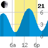 Steamboat Landing tide chart for Saturday, October 21, 2023