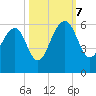 Steamboat Landing tide chart for Saturday, October 7, 2023