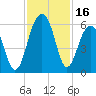 Steamboat Landing tide chart for Thursday, November 16, 2023