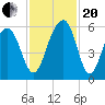 Steamboat Landing tide chart for Monday, November 20, 2023