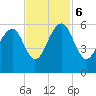 Steamboat Landing tide chart for Monday, November 6, 2023