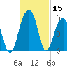 Steamboat Landing tide chart for Friday, December 15, 2023