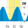 Steamboat Landing tide chart for Wednesday, December 20, 2023