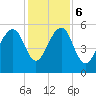 Steamboat Landing tide chart for Wednesday, December 6, 2023