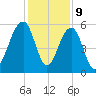 Steamboat Landing tide chart for Saturday, December 9, 2023