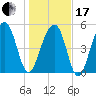 Steamboat Landing tide chart for Wednesday, January 17, 2024